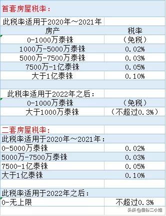 泰国房产税每年交多少,买泰国房产购买税是什么