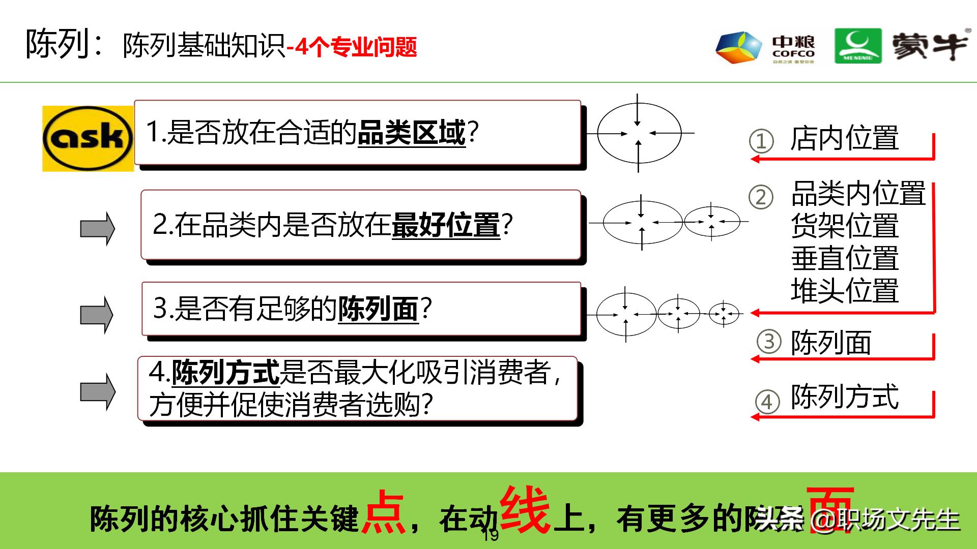 年薪180万蒙牛销售总监分享：52页蒙牛销售单点卖力提升