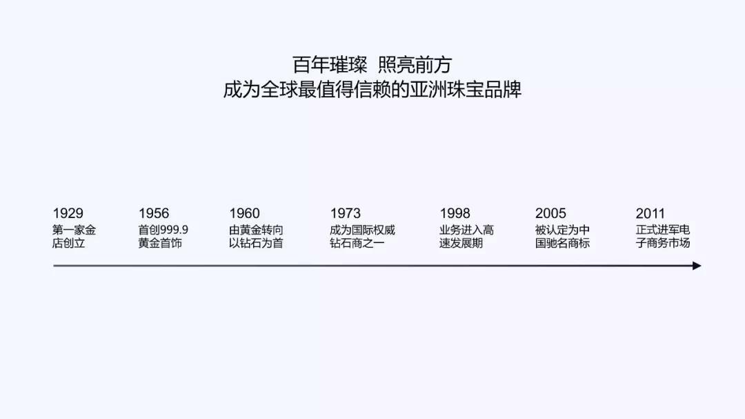 时间轴ppt素材图片,ppt时间轴怎么做好看