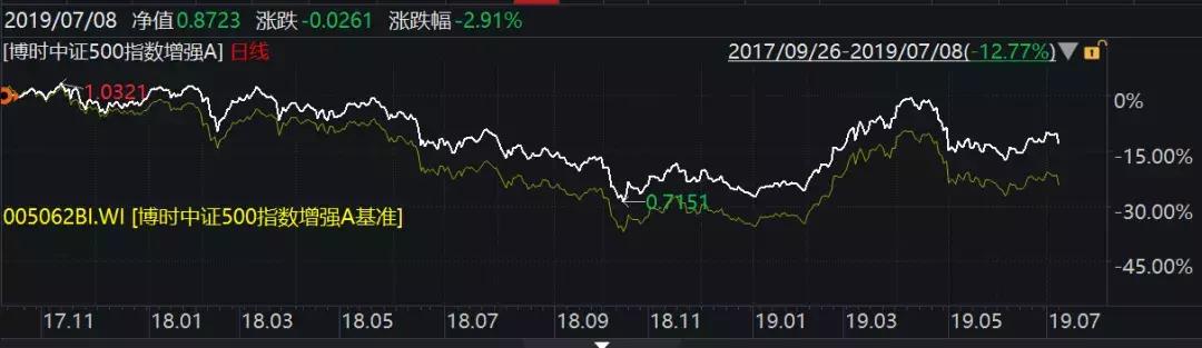 指点迷津,指点迷津走出迷茫