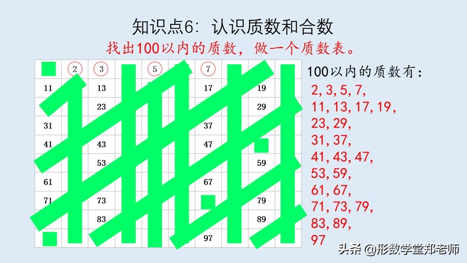 因数与倍数质数与合数重点知识点,因数倍数质数合数的意义和特征