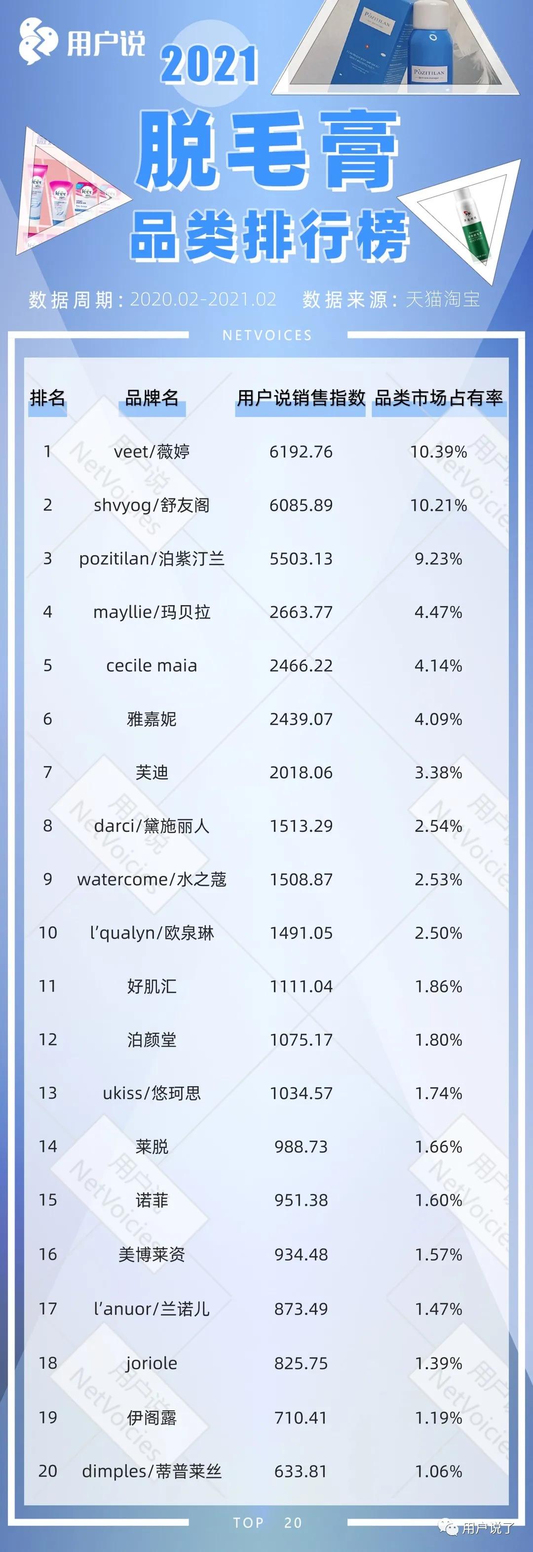 脱毛仪市场重新洗牌,脱毛仪销量第一名直播