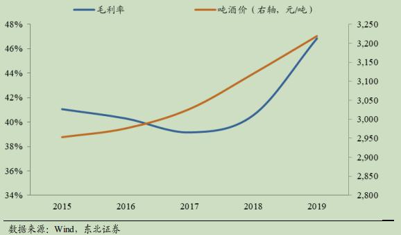 珠江啤酒盈利,珠江啤酒千亿市值