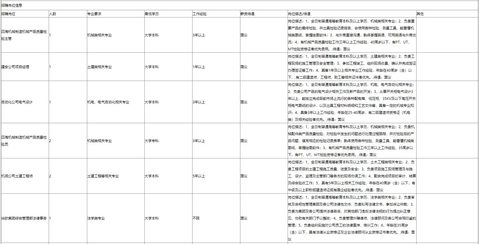 国企招聘！节后这些求职机会别错过！