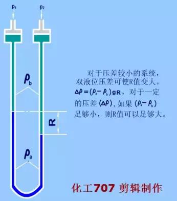 液位计温度计流量计,温度计流量计液位计