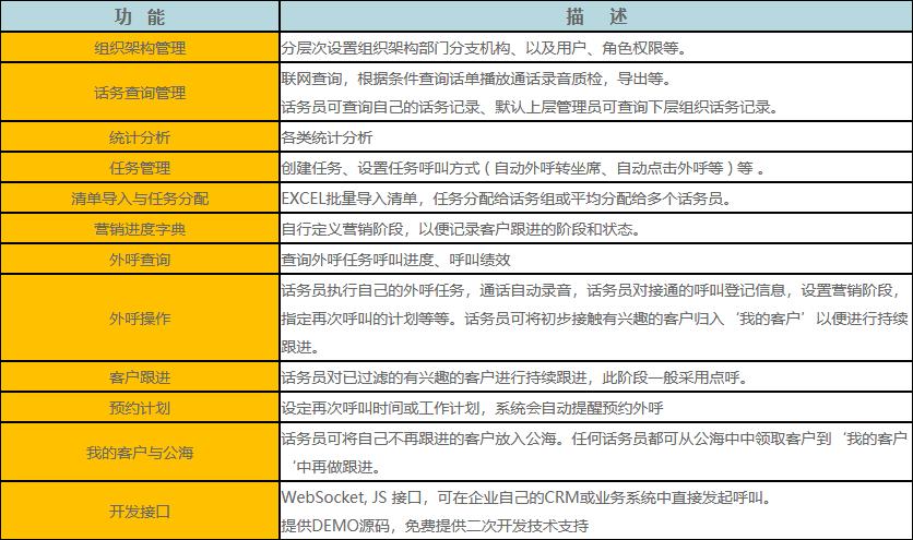 联傲TeleAgent电话助理系统