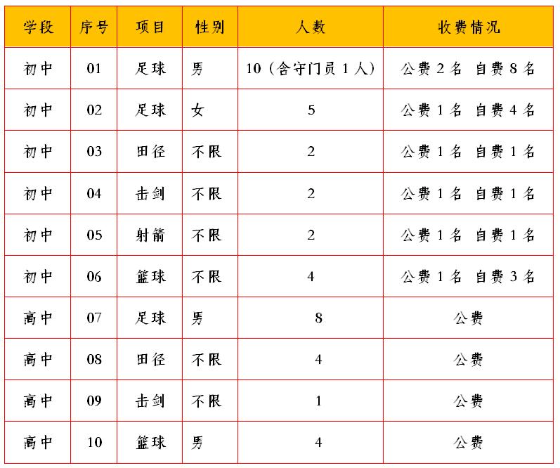 昆明招生信息查询系统,昆明市初中招生网上报名系统