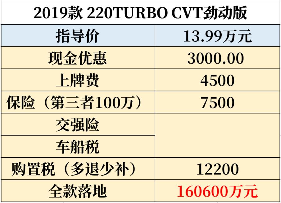 最新款本田思域高配3厢车落地价,2022款本田思域1.5t落地价多少钱