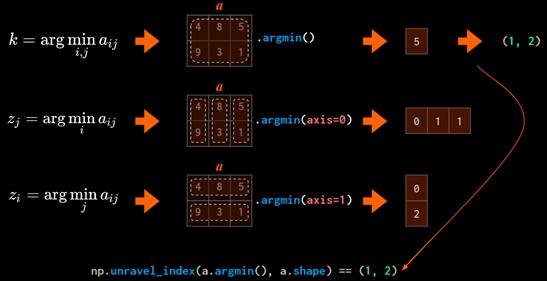 如何用numpy实现数据可视化,如何将numpy转化为可视化数组