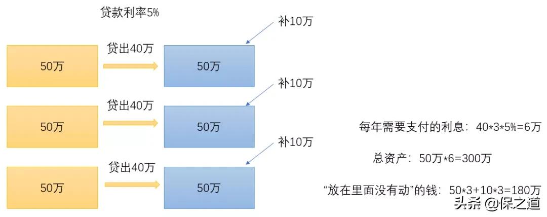 保险保单可以贷多少款,保险保单贷款最多可以贷多少