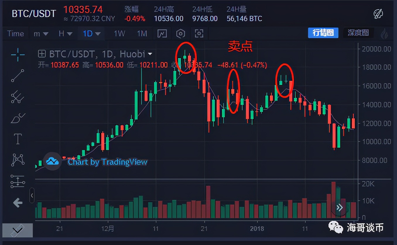 五日线高级战法口诀,死守五日线买入法