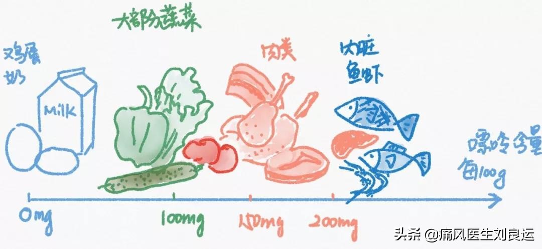 菠菜嘌呤高吗痛风患者可以吃吗,菠菜嘌呤不高为啥痛风不能吃