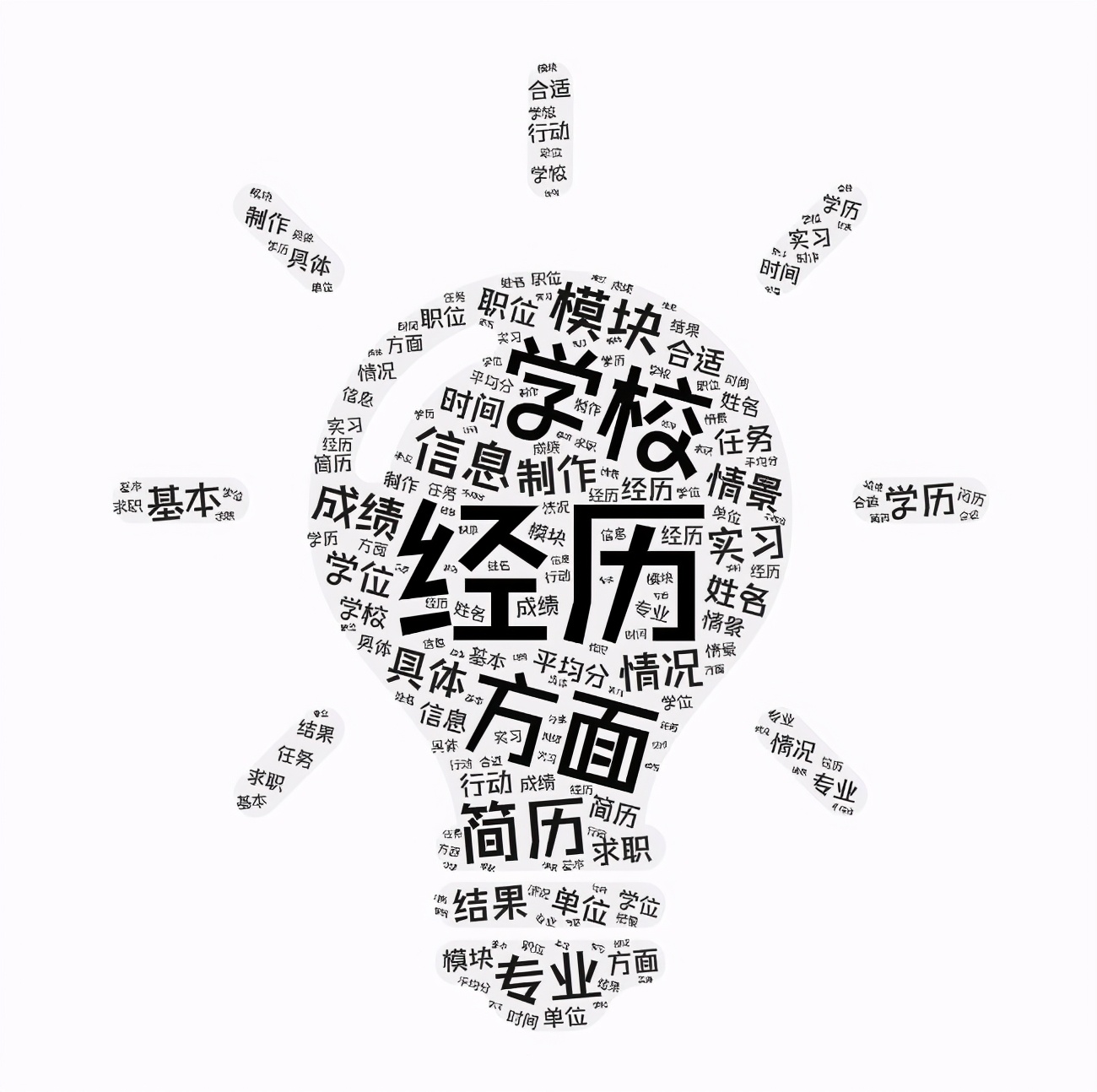 如何制作个人简历模板ppt,如何制作个人简历视频