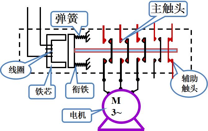 电气基础知识怎样自学,零基础学电气技术
