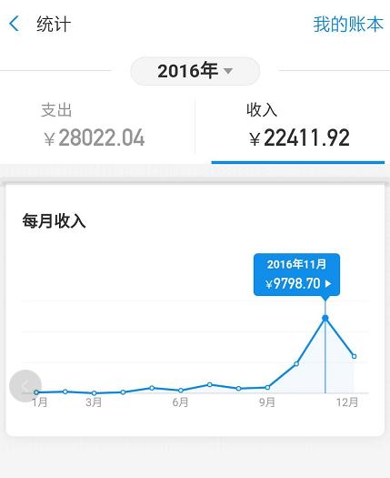 游戏玩家到底是怎样赚钱的,五年游戏赚钱辛酸路