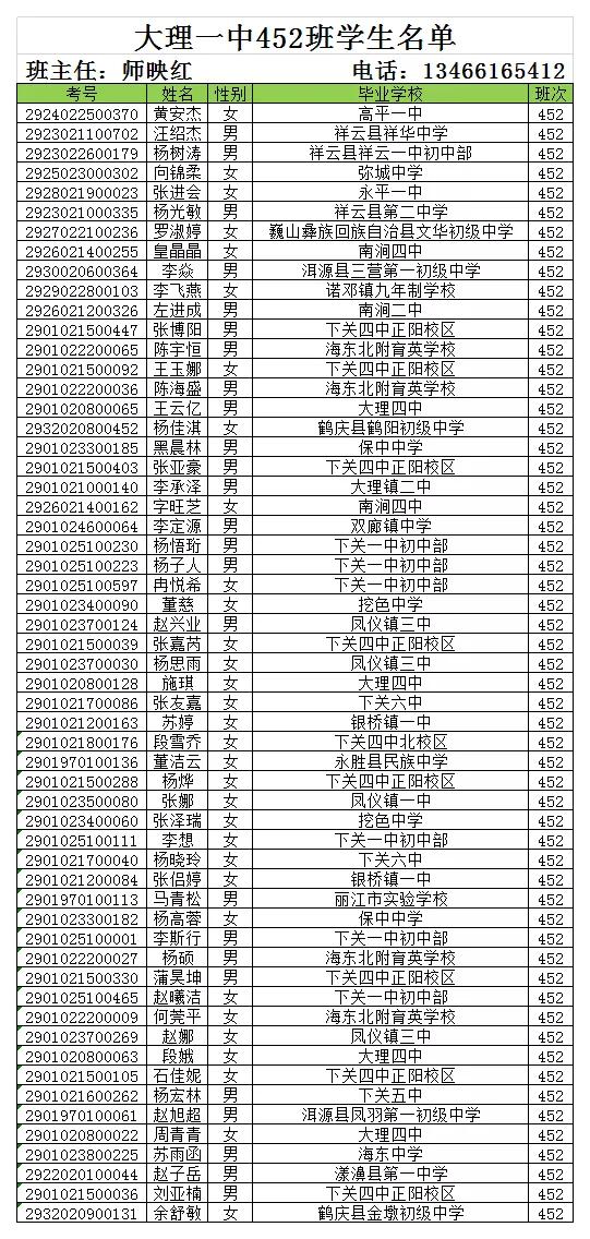 大理新世纪中学高一新生录取名单,大理新世纪中学2006高15班