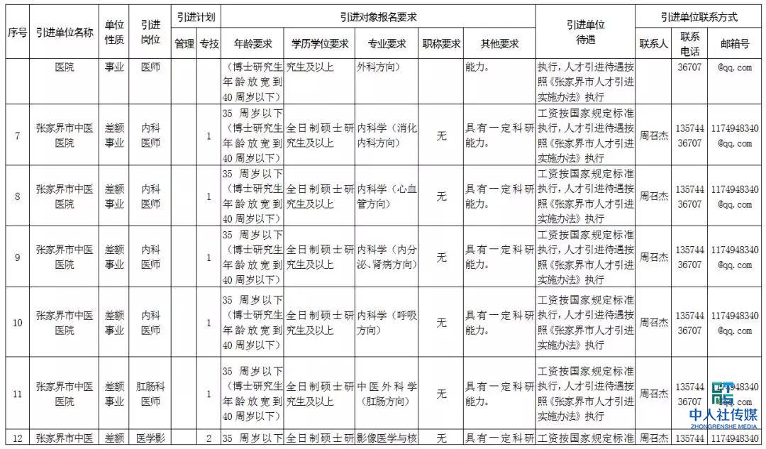 2020张家界事业单位招聘,张家界市全额事业单位