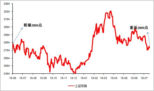稳定心态的人坚持定投,坚持定投十年的人