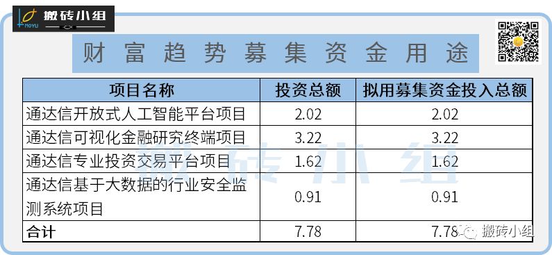 7年3次上市！通达信这次选择了科创板