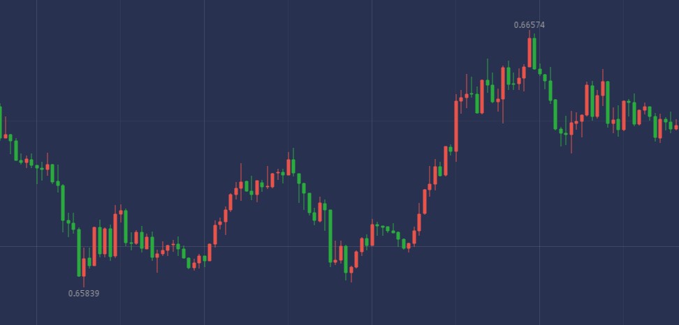 60分钟交易策略,6分钟告诉你什么是生意