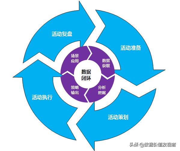 深度解析活动运营,活动运营数据分析方法