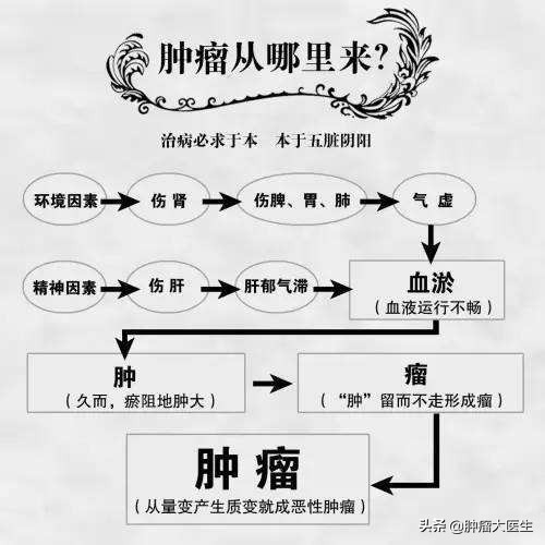 门诊病人吵架,门诊医生和病人吵架