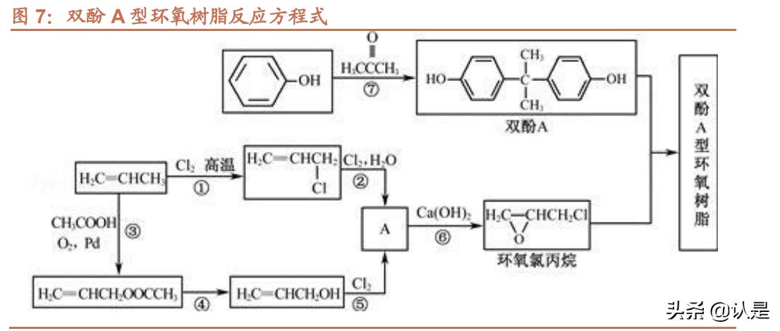 宏昌环氧树脂最新消息,宏昌电子环氧树脂龙头
