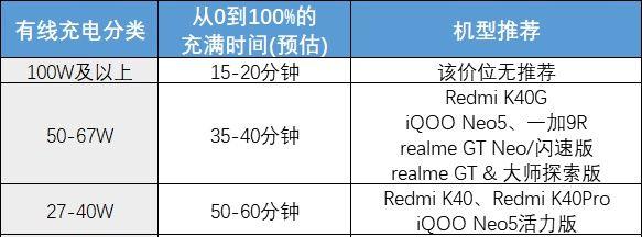 2021年价格五千的手机哪些值得买,2021年2000-3000性价比高的手机