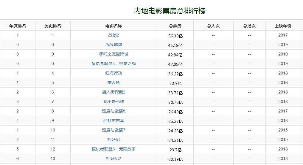 虚拟行业的暴利生意,虚拟产品的暴利行业