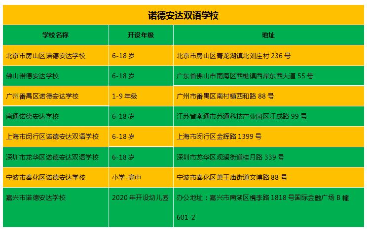 贵族教育集团,贵族教育机构