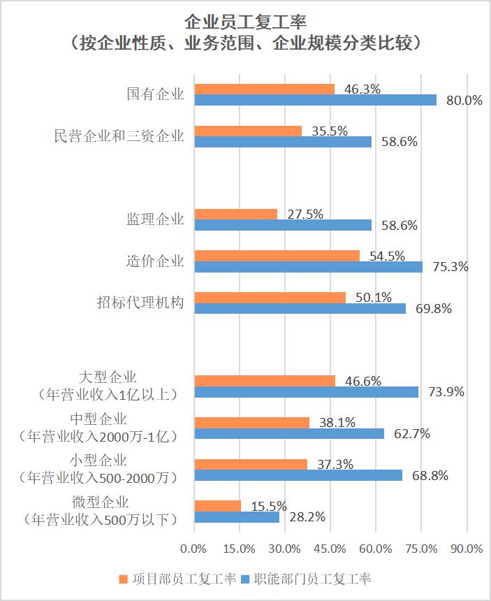 新型冠状病毒肺炎疫情影响下会员单位经营情况的调查报告