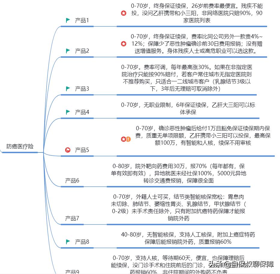 农村父母没有保险以后看病怎么办,生病住院没有社保没有新农合