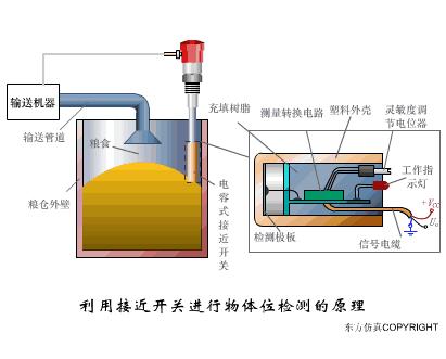 物理选修3-2传感器及其工作原理,洗衣机水位传感器三线的工作原理