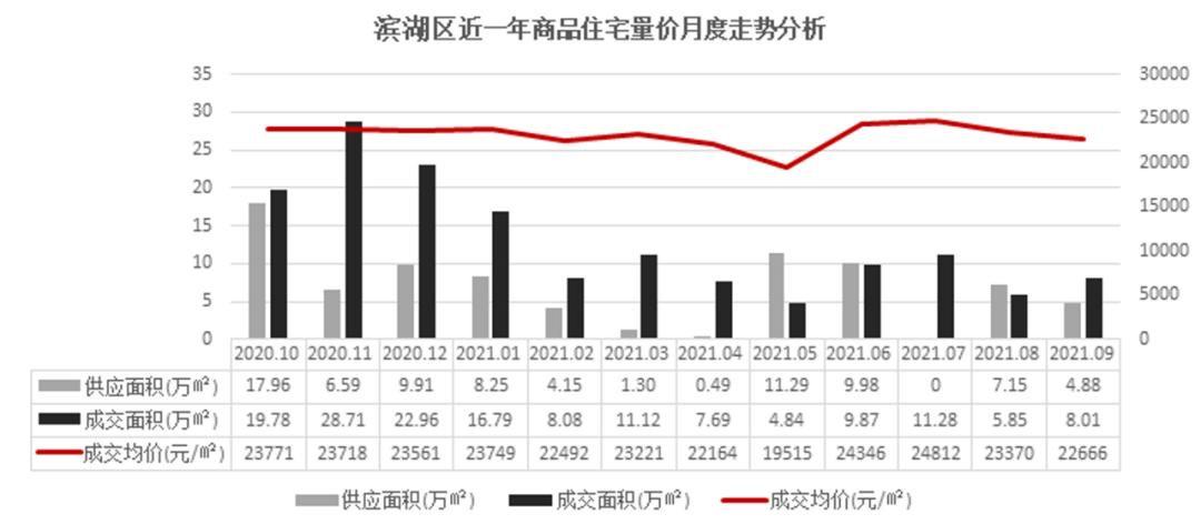 滨湖拍卖5宗地价格,航拍合肥滨湖文一塘溪津门