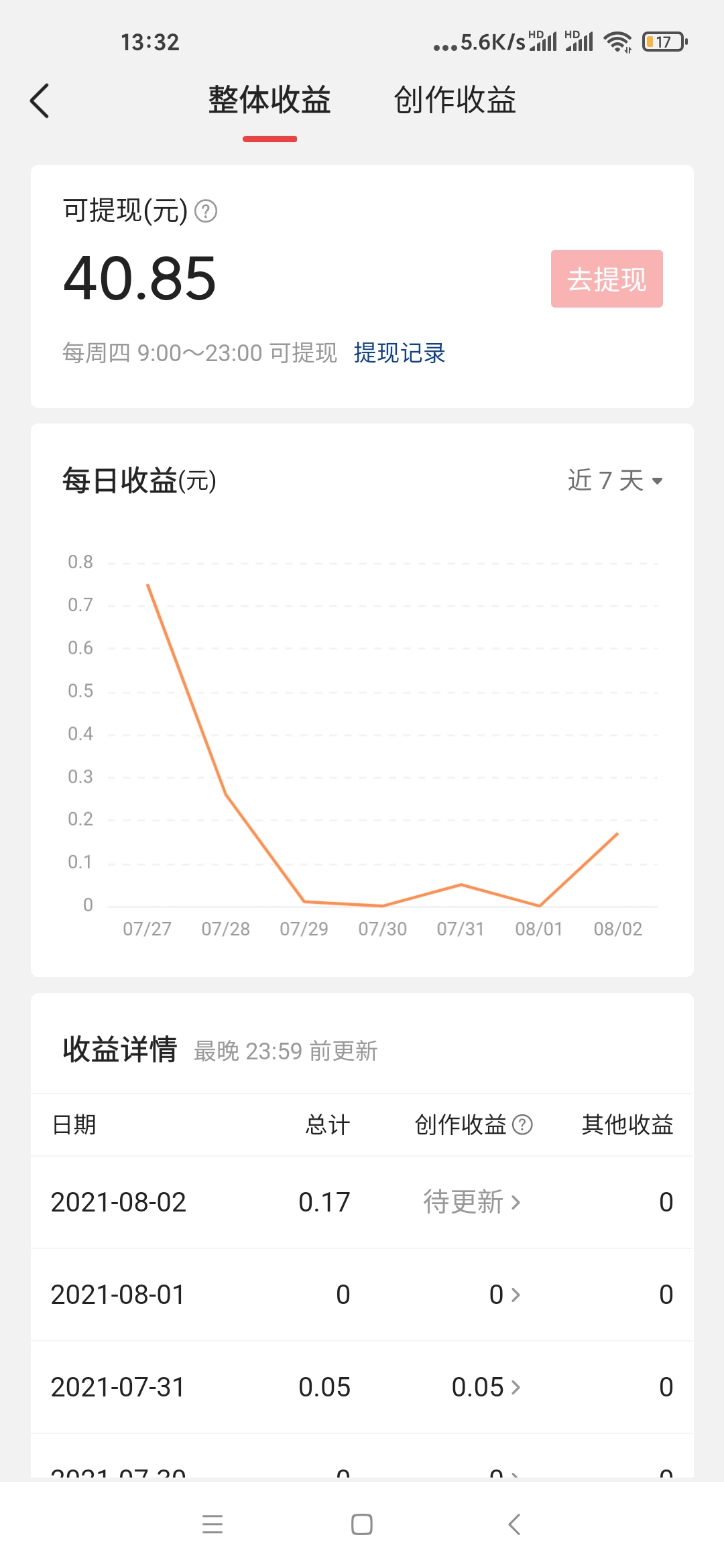 微头条写什么文章可以赚钱,一篇微头条赚10000