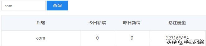 com域名哪里注册,com与cn域名都要注册吗
