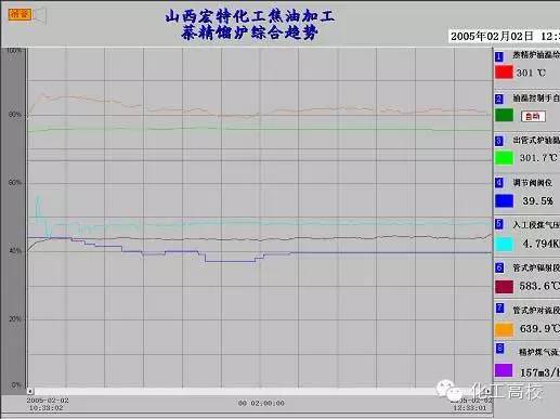 煤化工的流程图及流程说明,煤化工各工段的工艺流程