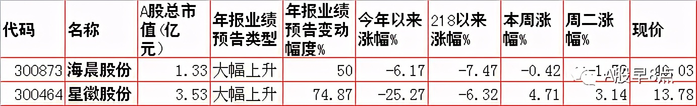 周三股市重大投资内参,周三股票行情预判