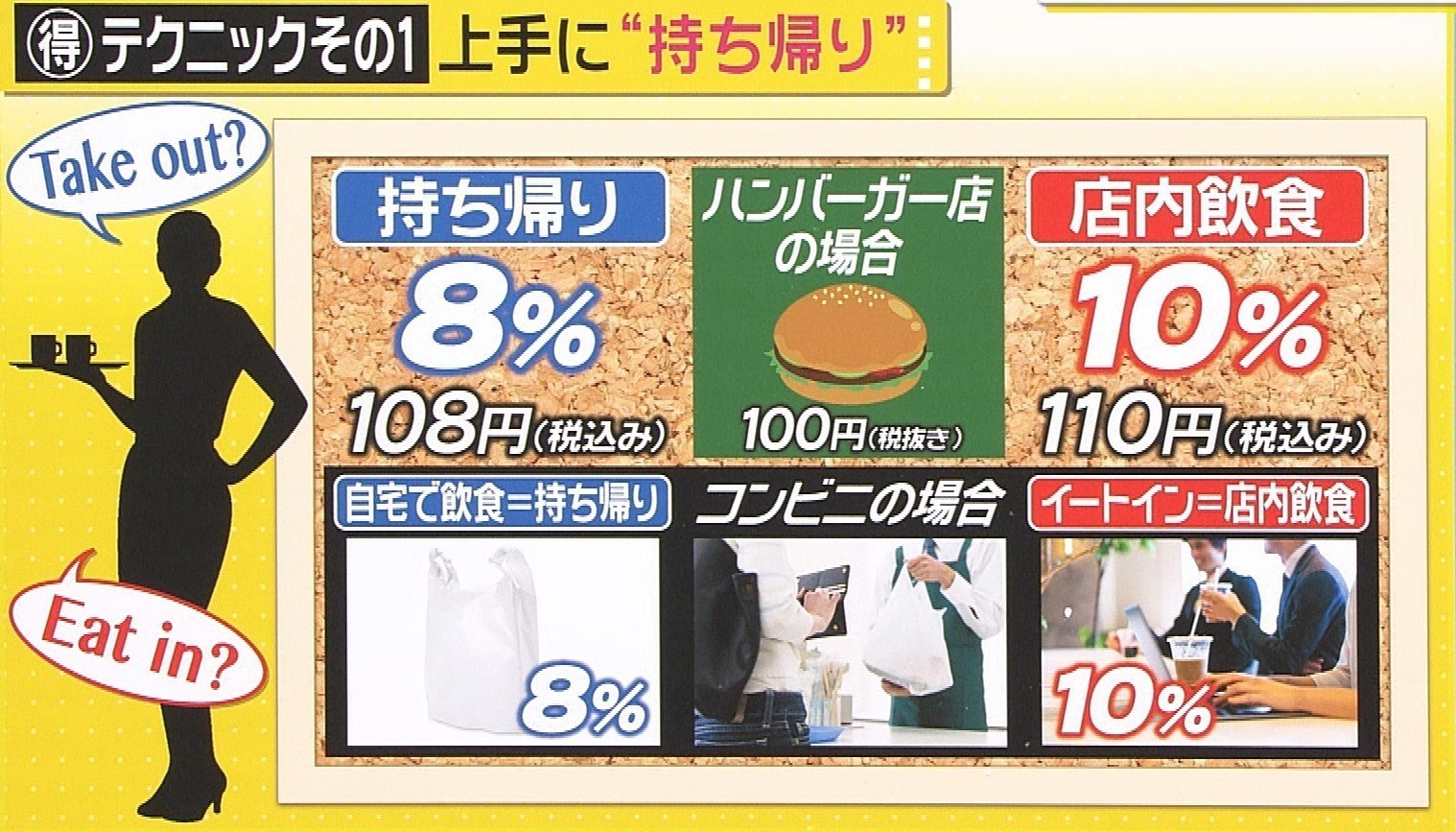 日本提高消费税的目的,日本消费税未来的增减