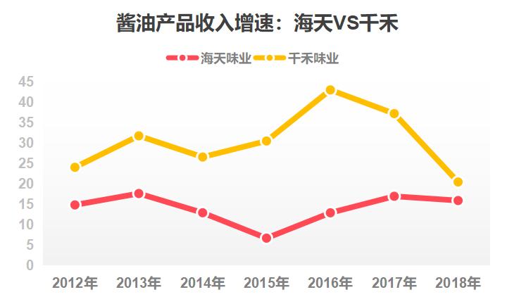 海天味业和千禾哪个好,除了海天酱油还有什么品牌
