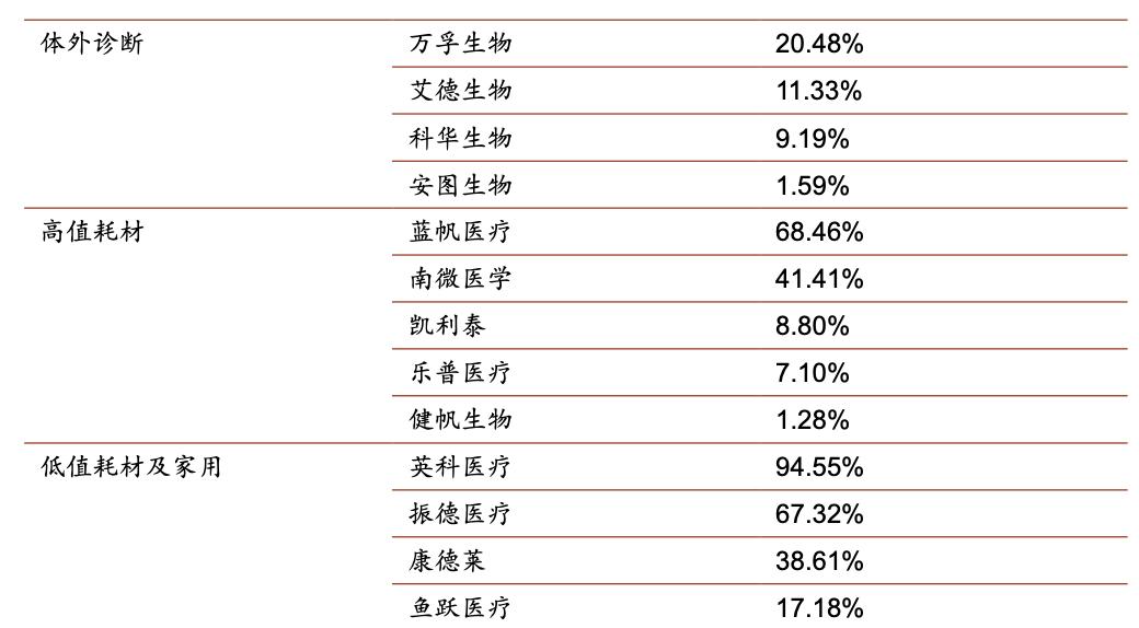 医疗器械板块深度分析,医疗器械行业细分赛道