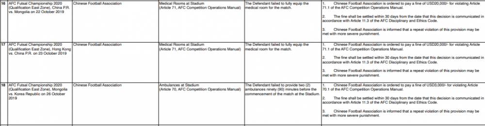 中国足球足协近期怎么处罚的,中国足球被罚后续