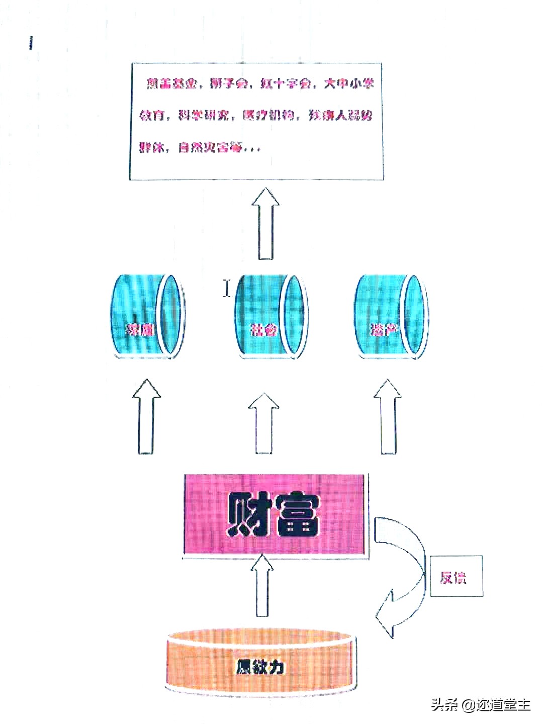 思考致富的100个宝典,致富之道以及趋势
