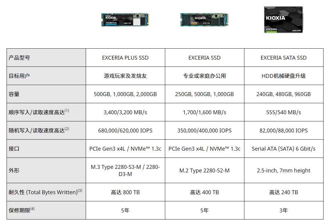 东芝铠侠固态硬盘,东芝铠侠rc20固态硬盘