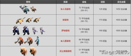 dota2刷图赚钱,dota2优势路怎么刷钱