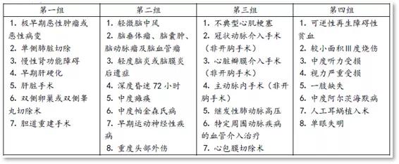工银安盛御享人生重疾险2024,工银安盛御享欣生重疾险怎么样