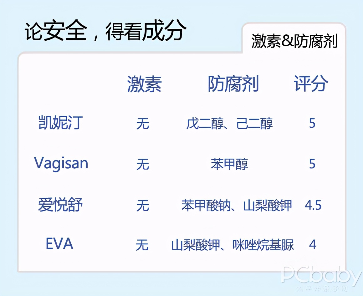 保湿产品真实评测,敏感肌补水产品真实测评