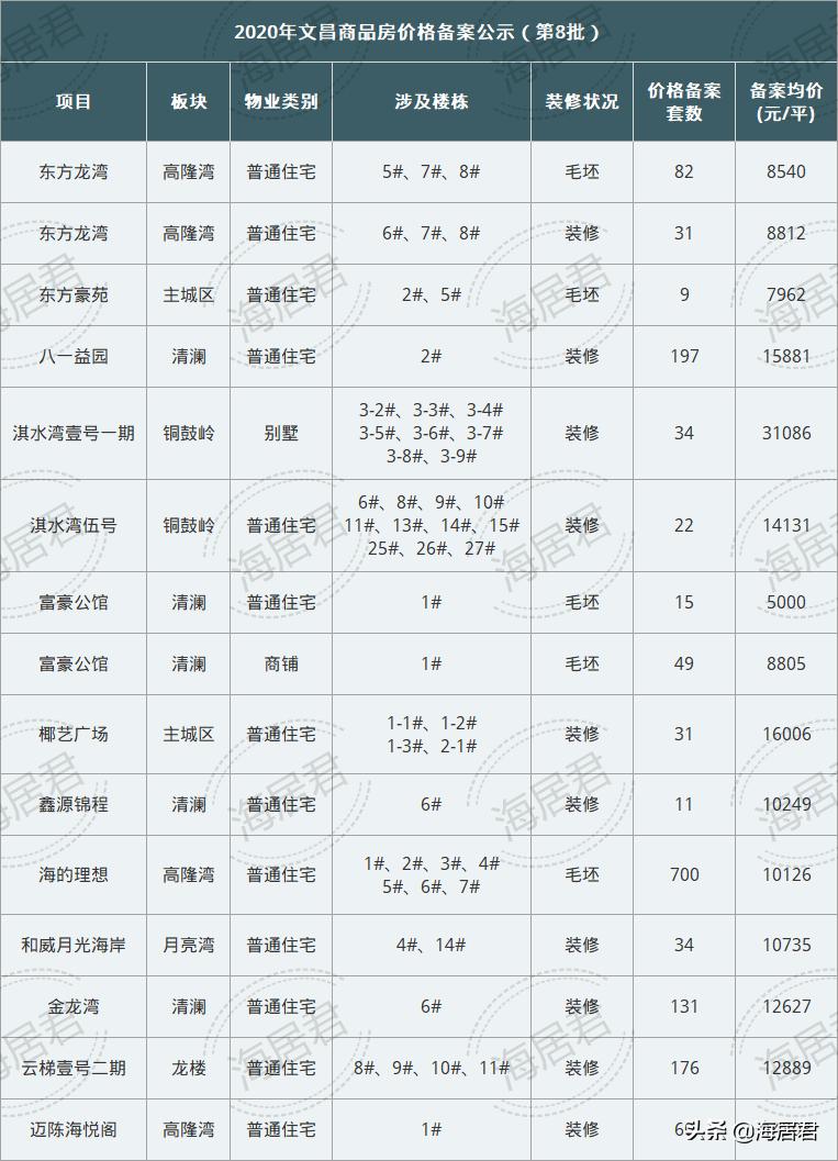 文昌27万房子,文昌特价房10万以下
