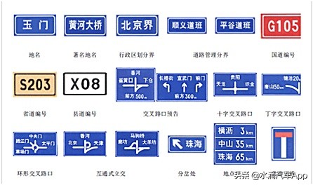 有的交通标志不认识怎么避免扣分,带你认清容易被罚的几个交通标志