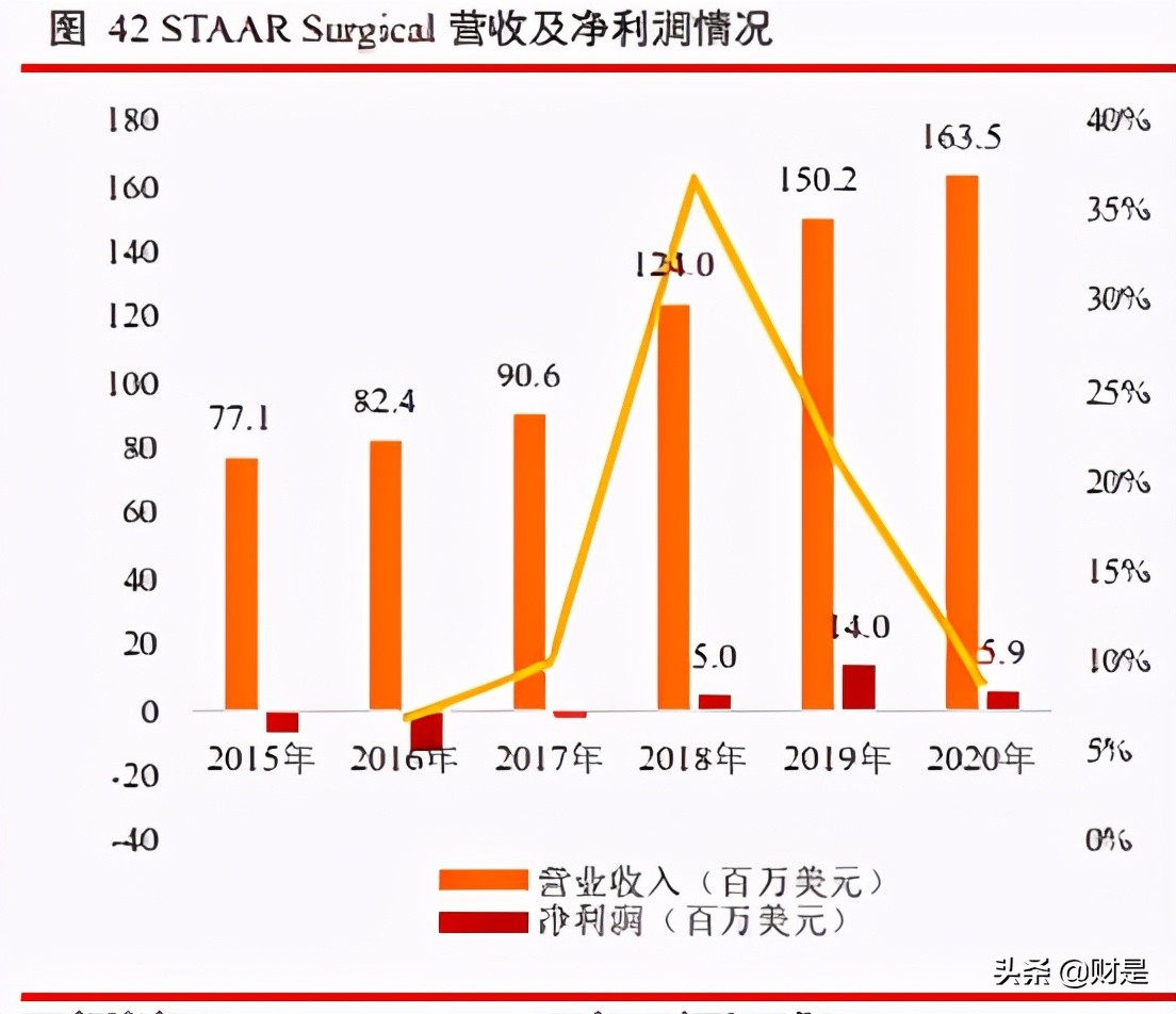 爱博医疗眼科器械上市,眼科行业研究报告